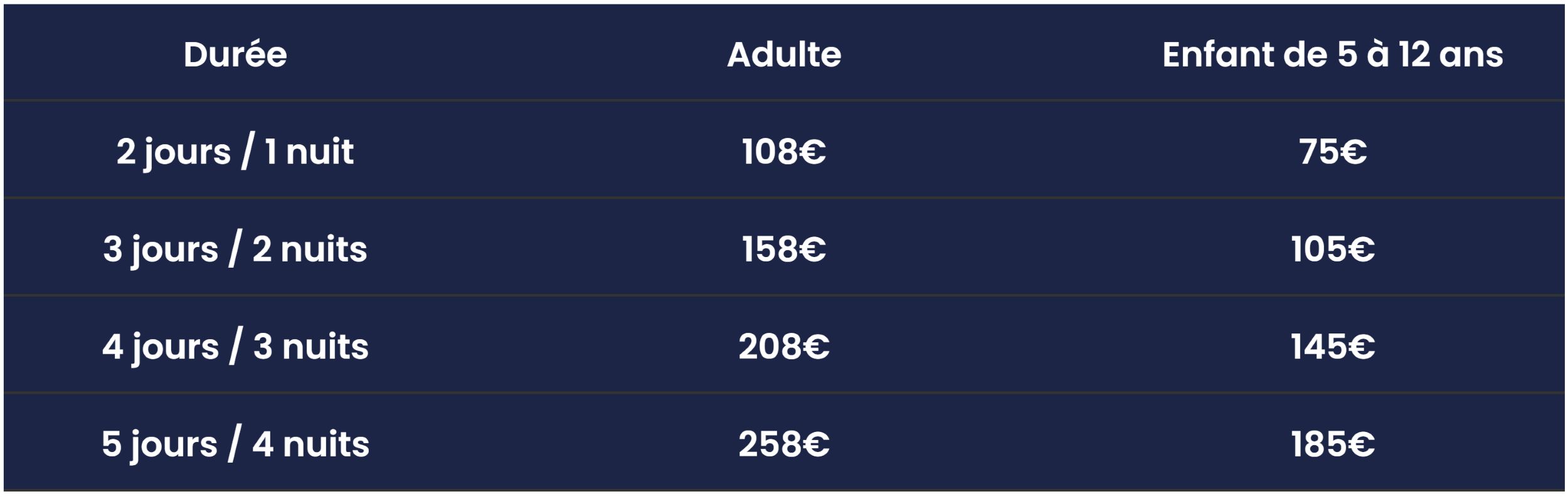 Canoë Dordogne tarifs des randonnées campings 2026