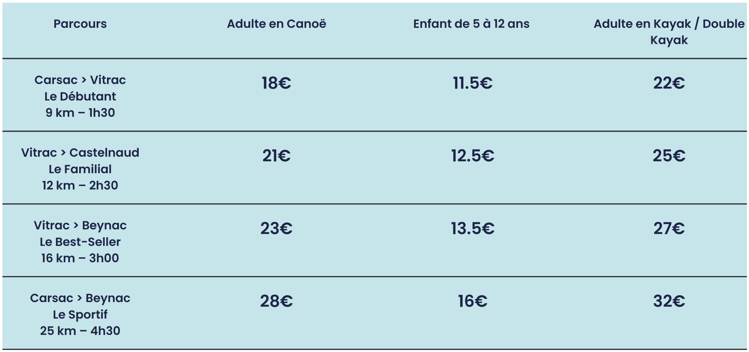 Canoë Dordogne, tarif des parcours 2026